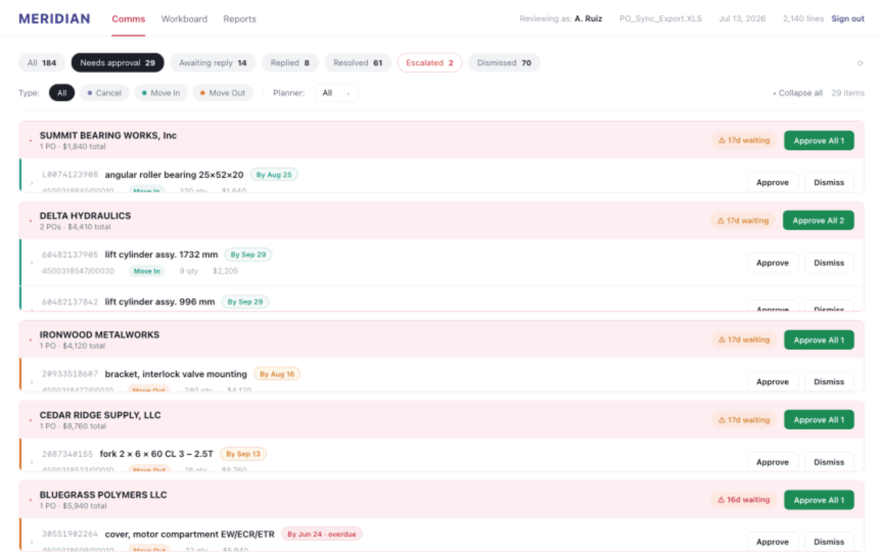 Allied software — purchase-order approvals workboard